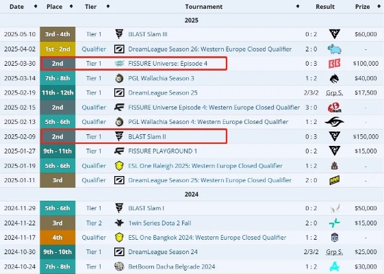 GG14秘技泄露?职业选手为何都在偷练这套2025操作天花板 GG14秘技泄露?职业选手为何都在偷练这套2025操作天花板