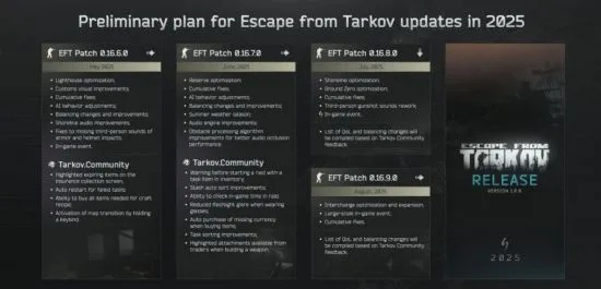 《塔科夫1.0.1.0版更新》冬季狂欢来袭，匹配加速新体验！