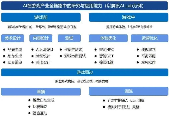 传统游戏巨头的技术革新,对话日野晃博与生成式AI浪潮