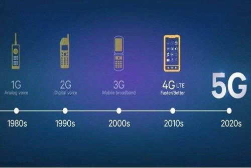 3G网站还能这么玩？2025年手机党必藏的4个飙速资源站！