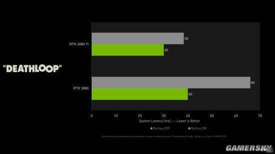 《鸣潮》3.0琳奈轮切轴攻略：深度解析基础循环优化秘籍