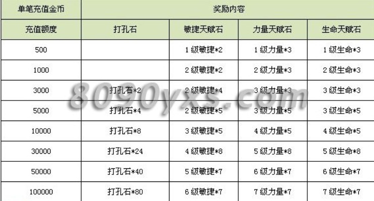 龙将打孔石，2026年新赛季权威推荐高效获取秘诀大公开！