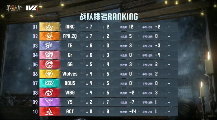 MRC_BaiLu四局多抓拒加赛，巅峰操作助晋级决赛！