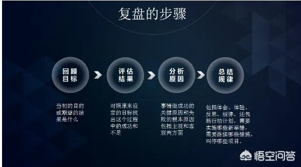 痛点分析，为什么冒险到总让你资源崩盘？