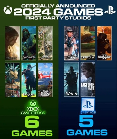 2025年PS与Xbox热门游戏，2024年经典续作全新演绎