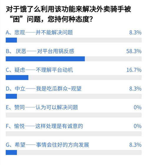 《GTA6》开发人员裁撤争议升级,工会紧急申请临时救助! 《GTA6》开发人员裁撤争议升级,工会紧急申请临时救助!