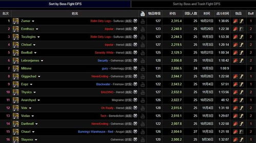 兽王猎新天赋攻略，时光服WCL榜单登顶秘籍揭晓