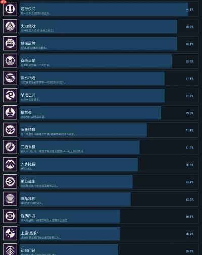 《ARC Raiders》技能树攻略:解锁最佳加点秘籍,成就战力巅峰 《ARC Raiders》技能树攻略:解锁最佳加点秘籍,成就战力巅峰