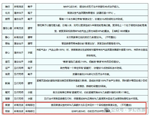极品装备，2026年爆肝刷神装，速成逆天属性是白日梦？