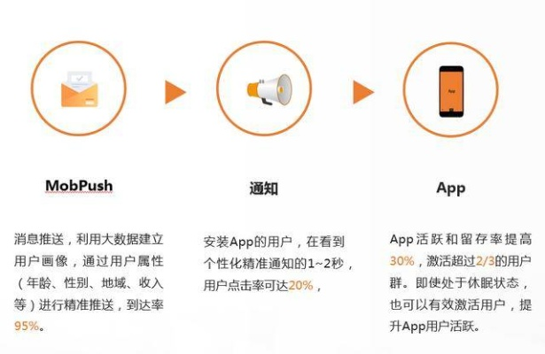 付费人数狂飙200倍！活了么App新突破，用户价值翻倍升级