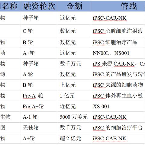 冒险SF，2026年科幻冒险游戏新纪元，你已准备好征服未知宇宙？