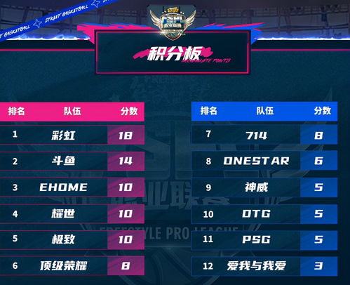 彩虹岛情侣等级如何高效突破？2026年神技实测曝光！