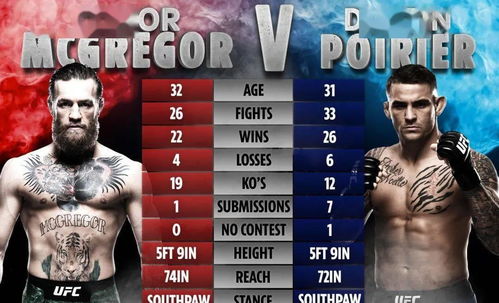 UFC首秀倒计时，Paramount+订阅价格即将升级，独家体验新启航