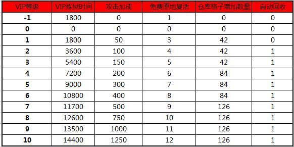 传世vip，2026年必看特权升级能让你称霸传奇吗？