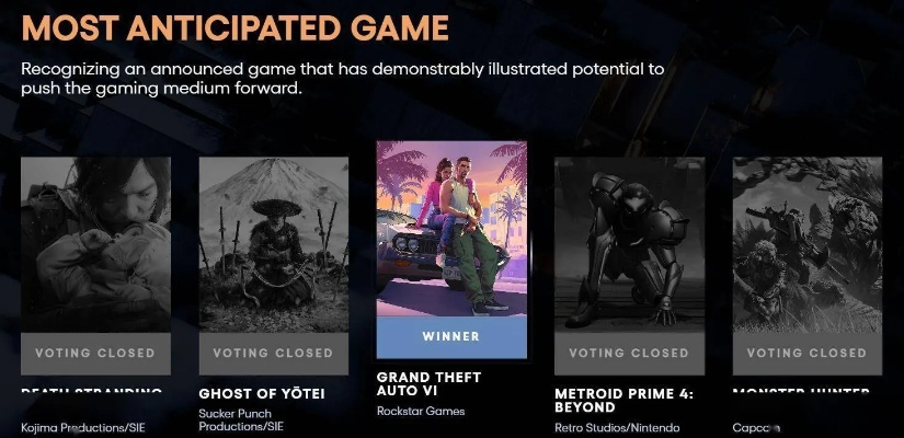 《Highguard》高价竞得TGA展示位，揭秘游戏行业新风向