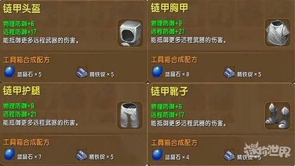 锻造秘籍：铠甲升级配方攻略全解析