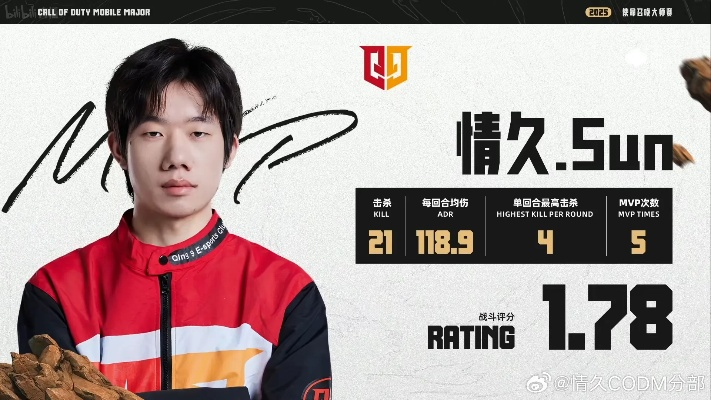 mxd新赛季必知，2026大神为何独宠这职业组合？