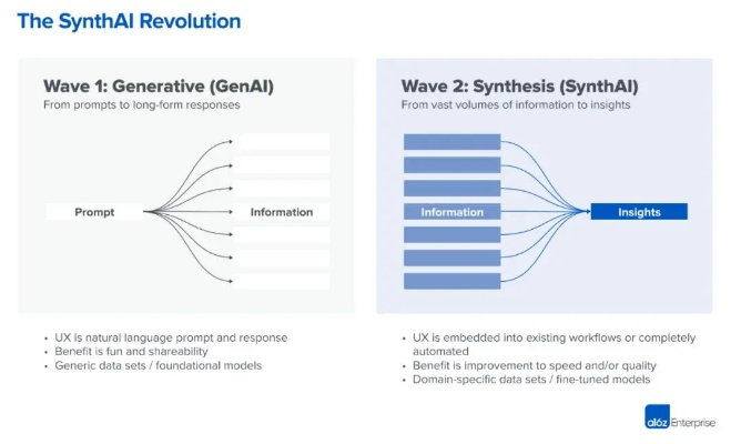 AI赋能，揭秘Valve全新AI工具改写指南价值解析