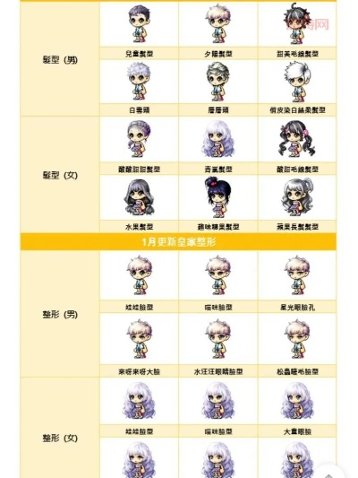 冒险岛皇家发型大全，2026新季哪些稀有限定发型你还没入手？