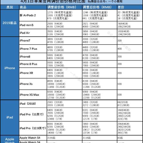 超值抢购！仅需109元，AirPods Pro 2降噪耳机开箱体验新升级