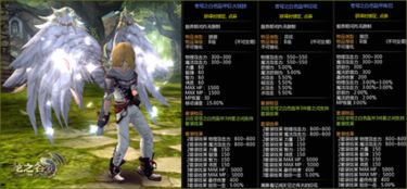 龙之谷韩服官网2026独家秘辛,抢先一步体验新纪元? 龙之谷韩服官网2026独家秘辛,抢先一步体验新纪元?