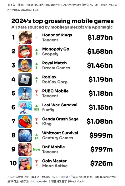 射击霸屏，体育竞技领跑2024北美PS畅销榜