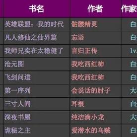 《诡秘之主》全新改写：中国力量重塑修仙界，揭秘东方传奇新篇章