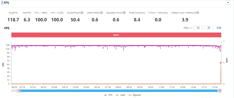 优化Highguard PC配置：解锁高帧率，告别卡顿体验