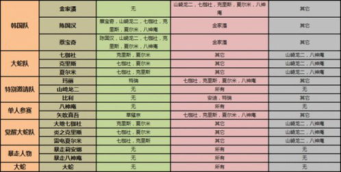 桃源村日志全角色生日揭秘,生日时间一览表新鲜出炉 桃源村日志全角色生日揭秘,生日时间一览表新鲜出炉