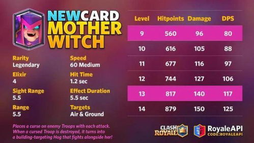 2026皇室战争创作者福利代码，高性价比攻略汇总推荐