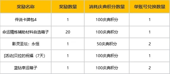 装备兑换大福利!前夕版本消耗减半,性价比翻倍! 装备兑换大福利!前夕版本消耗减半,性价比翻倍!
