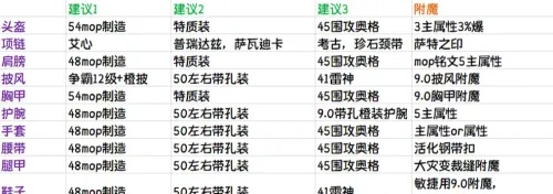 《周年庆典特供！法系职业前期装备升级攻略，解锁最强战斗力》