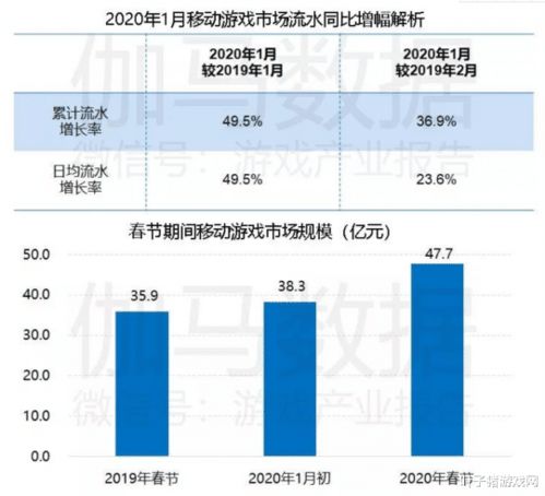 IGN2026复工攻略:揭秘全新游戏产业趋势解析 IGN2026复工攻略:揭秘全新游戏产业趋势解析