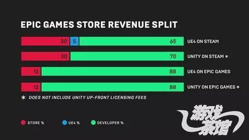腾讯爆款端游成本大揭秘:7500万投入狂揽5亿收益震撼业界 腾讯爆款端游成本大揭秘:7500万投入狂揽5亿收益震撼业界