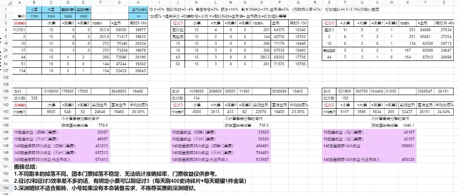 风云OL职业怎么选才不后悔?2025年实战数据与搬砖实录 风云OL职业怎么选才不后悔?2025年实战数据与搬砖实录