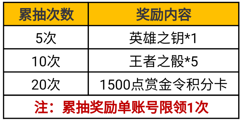 盛大推广员号怎么填才能领白金奖励？揭秘隐藏福利
