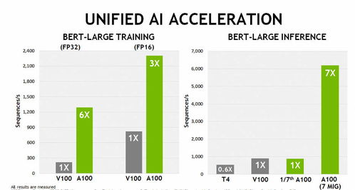 专业显卡测评师亲选，英伟达GPU性能解析新篇章