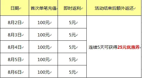 盛大充值中心取消98折优惠后玩家如何省钱避坑