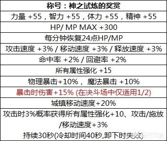 弓星强袭III与神石触发率详解，2025年高端局实战