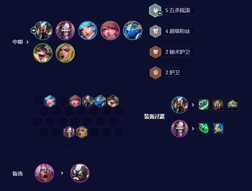 独家揭秘，云顶之弈S14天界阵容为何成版本答案？