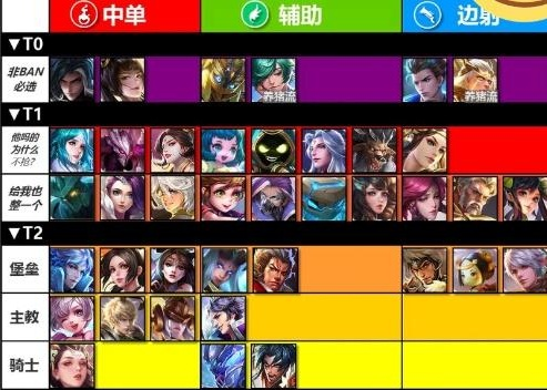 2026赛季王者冲分秘籍，T0英雄克制与连招细节拆解