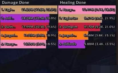 还在迷信装等？2026魔兽英雄榜大秘境分数才是硬通货！