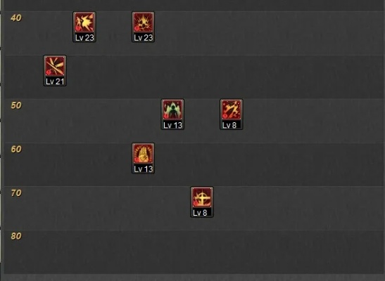 DNF加点误区大揭秘，2026版本TP与SP分配的最优解