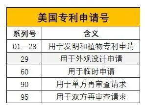 USPTO专利类型全攻略，游戏开发者如何精准确权？