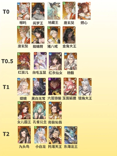 精武天神T0英雄排行,2025最新最强阵容搭配与实战解析 精武天神T0英雄排行,2025最新最强阵容搭配与实战解析