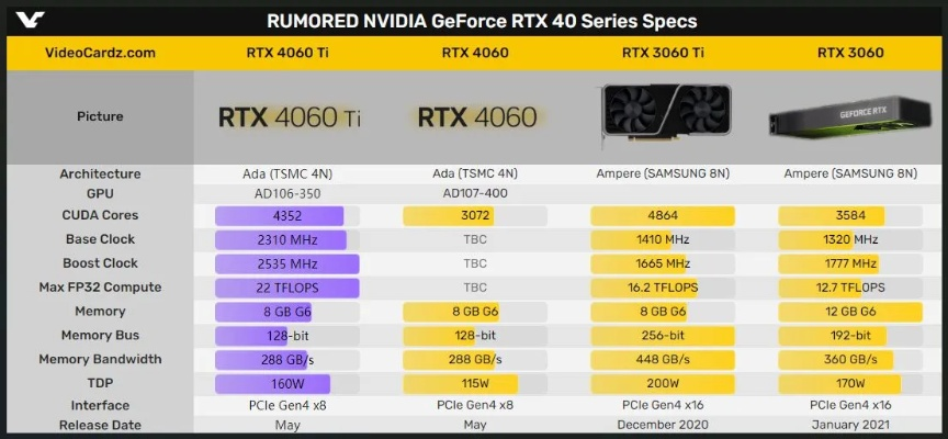 别让8GB显存拖后腿！RTX 40系玩转3A大作的隐藏设置