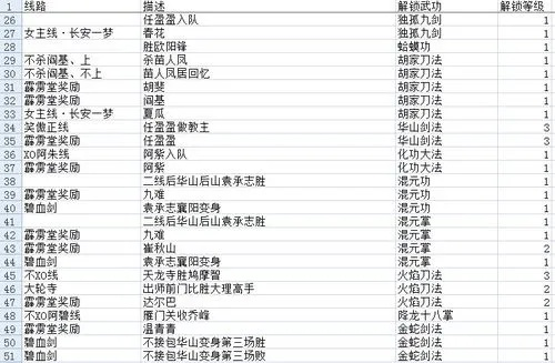 金庸群侠传x0.4最强开局天赋怎么点?2025最新通关阵容解析 金庸群侠传x0.4最强开局天赋怎么点?2025最新通关阵容解析