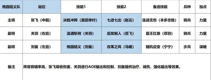 2026桃园转职怎么做？揭秘三大势力晋升硬性条件与隐藏技巧