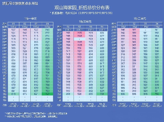 观山海副本卡关？2026最新低战力平民阵容与隐藏机制全解