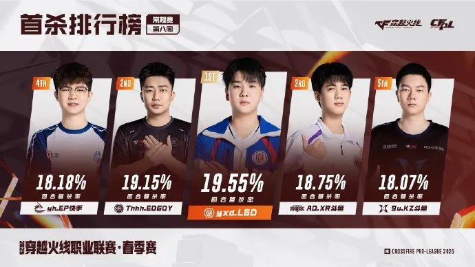 CFPL第四季怎么赢？2025赛季战术解析与夺冠热门预测